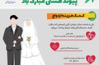 آشنایی با خدمت «کمک هزینه ازدواج» سازمان تأمین اجتماعی