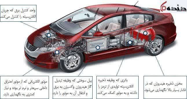 وضعیت خودروهای مجهز به پیل (باتری) سوختی چگونه است؟ وضعیت خودروهای مجهز به پیل (باتری) سوختی چگونه است؟