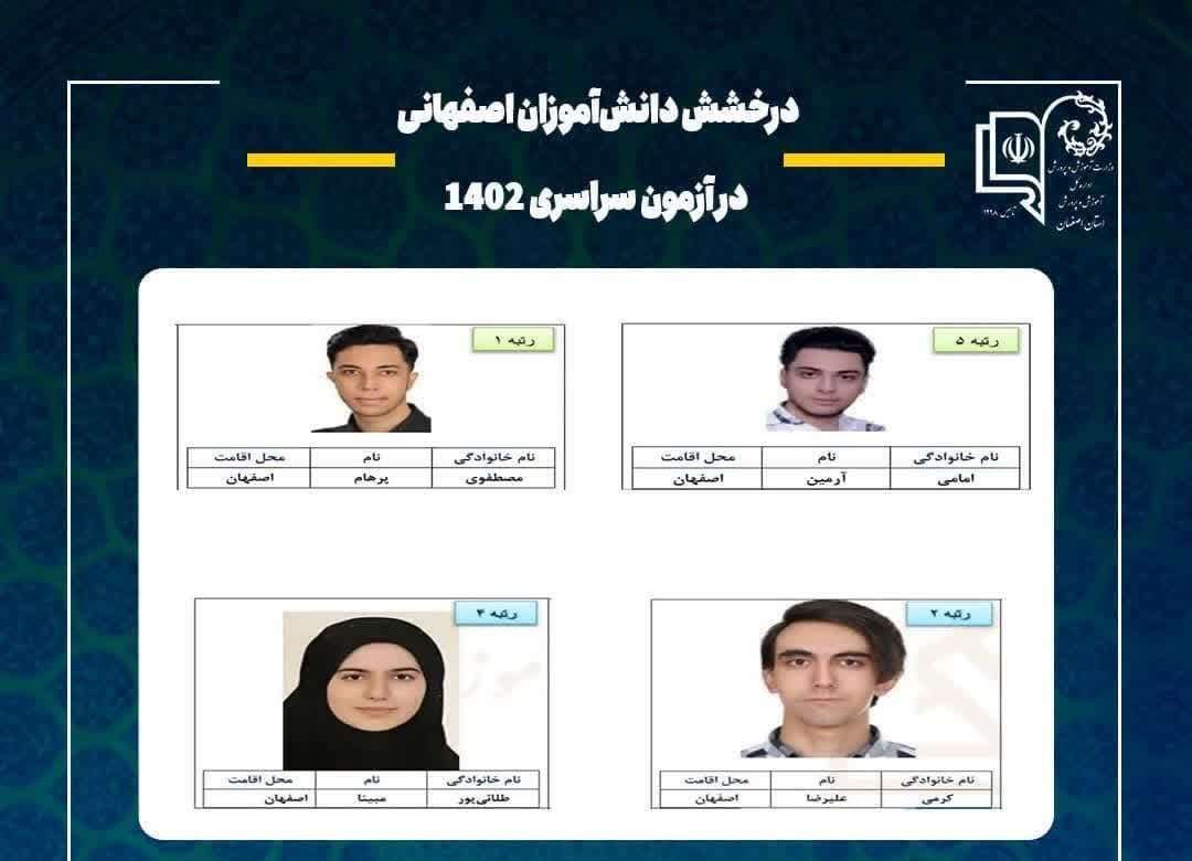درخشش دانش‌آموزان اصفهانی در آزمون سراسری ۱۴۰۲/ چهار داوطلب در میان تک رقمی ها