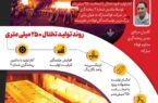 افزایش ظرفیت تولید تختال با ضخامت ۲۵۰ میلی‌متر در فولاد مبارکه