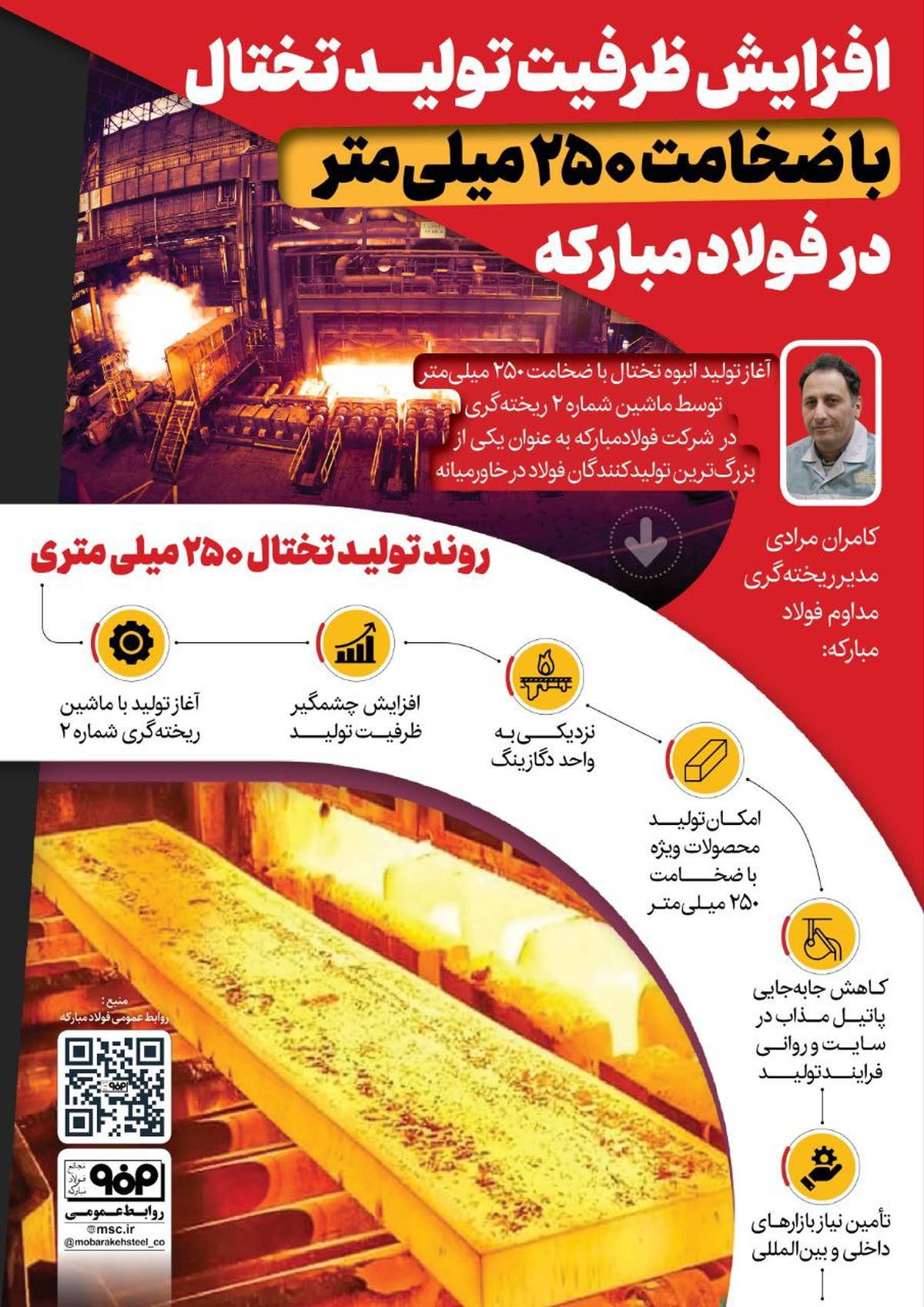 افزایش ظرفیت تولید تختال با ضخامت ۲۵۰ میلی‌متر در فولاد مبارکه