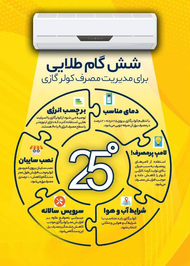 ۶ گام طلایی برای مدیریت مصرف کولر گازی