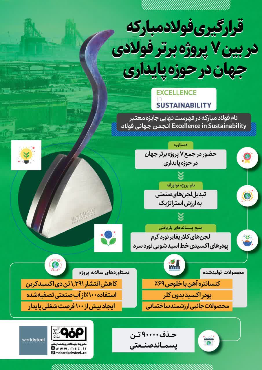 قرارگیری فولادمبارکه در بین ۷ پروژه برتر فولادی جهان در حوزه پایداری