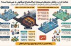 استخراج غیرمجاز رمز‌ارز؛ تهدیدی جدی برای عدالت انرژی و پایداری شبکه