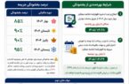 امکان اصلاح اظهارنامه‌های ۴دوره ارزش افزوده ۱۴۰۴