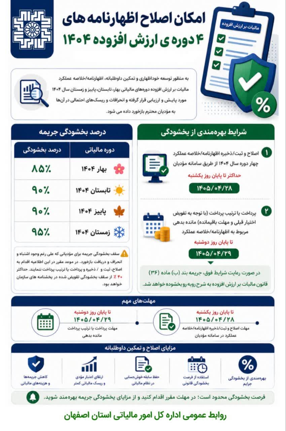 امکان اصلاح اظهارنامه‌های ۴دوره ارزش افزوده ۱۴۰۴