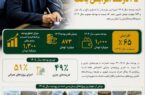 تدوین بودجه ۱۴۰۵ شهرداری بهارستان با هدف ارتقای کیفیت زندگی شهروندان