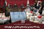 رشد۴۶درصدی درآمدهای مالیاتی چهارماهه نخست۱۴۰۵بدون افزایش فشار بر مودیان