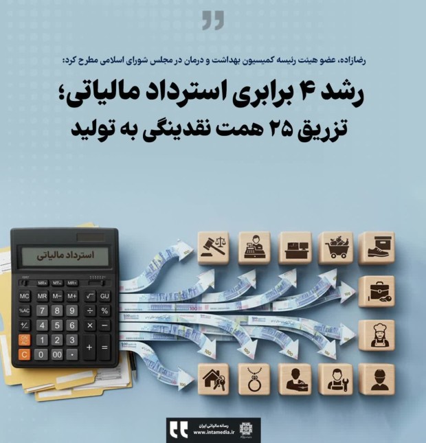 رشد ۴ برابری استرداد مالیاتی؛ تزریق ۲۵ همت نقدینگی به تولید رشد ۴ برابری استرداد مالیاتی؛ تزریق ۲۵ همت نقدینگی به تولید