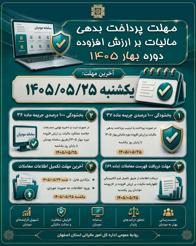 تمدید مهلت پرداخت بدهی مالیات بر ارزش افزوده دوره بهار ۱۴۰۵ تمدید مهلت پرداخت بدهی مالیات بر ارزش افزوده دوره بهار ۱۴۰۵