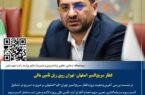 گام تازه برای تأمین مالی قطار سریع‌السیر اصفهان–تهران