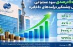 رشد ۶۰۰ درصدی سود عملیاتی و جهش چشمگیر درآمدهای «اخابر»